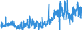 CN 35051010 /Exports /Unit = Prices (Euro/ton) /Partner: France /Reporter: Eur27_2020 /35051010:Dextrins