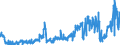 CN 35051010 /Exports /Unit = Prices (Euro/ton) /Partner: Netherlands /Reporter: Eur27_2020 /35051010:Dextrins