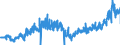 CN 35051010 /Exports /Unit = Prices (Euro/ton) /Partner: Italy /Reporter: Eur27_2020 /35051010:Dextrins