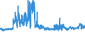 CN 35051010 /Exports /Unit = Prices (Euro/ton) /Partner: Ireland /Reporter: Eur27_2020 /35051010:Dextrins