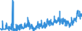 CN 35051010 /Exports /Unit = Prices (Euro/ton) /Partner: Spain /Reporter: Eur27_2020 /35051010:Dextrins
