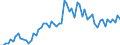 CN 35051010 /Exports /Unit = Prices (Euro/ton) /Partner: United Kingdom(Excluding Northern Ireland) /Reporter: Eur27_2020 /35051010:Dextrins