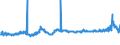CN 35051010 /Exports /Unit = Prices (Euro/ton) /Partner: Finland /Reporter: Eur27_2020 /35051010:Dextrins