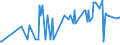 CN 35051010 /Exports /Unit = Prices (Euro/ton) /Partner: Andorra /Reporter: Eur27_2020 /35051010:Dextrins