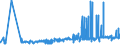 CN 35051010 /Exports /Unit = Prices (Euro/ton) /Partner: Estonia /Reporter: Eur27_2020 /35051010:Dextrins