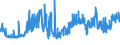 CN 35051010 /Exports /Unit = Prices (Euro/ton) /Partner: Poland /Reporter: Eur27_2020 /35051010:Dextrins