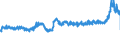 KN 35051050 /Exporte /Einheit = Preise (Euro/Tonne) /Partnerland: Oesterreich /Meldeland: Eur27_2020 /35051050:Stärken, Veräthert, und Veresterte Stärken (Ausg. Dextrine)