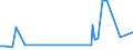KN 35051050 /Exporte /Einheit = Preise (Euro/Tonne) /Partnerland: Montenegro /Meldeland: Eur27_2020 /35051050:Stärken, Veräthert, und Veresterte Stärken (Ausg. Dextrine)