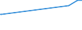 KN 35051050 /Exporte /Einheit = Preise (Euro/Tonne) /Partnerland: Guinea /Meldeland: Europäische Union /35051050:Stärken, Veräthert, und Veresterte Stärken (Ausg. Dextrine)