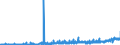 CN 35051090 /Exports /Unit = Prices (Euro/ton) /Partner: Italy /Reporter: Eur27_2020 /35051090:Modified Starches (Excl. Etherified Starches, Esterified Starches and Dextrins)