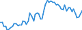 CN 35051090 /Exports /Unit = Prices (Euro/ton) /Partner: United Kingdom(Excluding Northern Ireland) /Reporter: Eur27_2020 /35051090:Modified Starches (Excl. Etherified Starches, Esterified Starches and Dextrins)