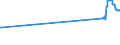 CN 35051090 /Exports /Unit = Prices (Euro/ton) /Partner: Liechtenstein /Reporter: Eur27_2020 /35051090:Modified Starches (Excl. Etherified Starches, Esterified Starches and Dextrins)
