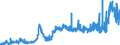CN 35051090 /Exports /Unit = Prices (Euro/ton) /Partner: Switzerland /Reporter: Eur27_2020 /35051090:Modified Starches (Excl. Etherified Starches, Esterified Starches and Dextrins)