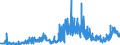 CN 35051090 /Exports /Unit = Prices (Euro/ton) /Partner: Turkey /Reporter: Eur27_2020 /35051090:Modified Starches (Excl. Etherified Starches, Esterified Starches and Dextrins)