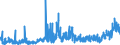 CN 35051090 /Exports /Unit = Prices (Euro/ton) /Partner: Czech Rep. /Reporter: Eur27_2020 /35051090:Modified Starches (Excl. Etherified Starches, Esterified Starches and Dextrins)