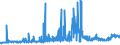 CN 35051090 /Exports /Unit = Prices (Euro/ton) /Partner: Tunisia /Reporter: Eur27_2020 /35051090:Modified Starches (Excl. Etherified Starches, Esterified Starches and Dextrins)