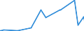 CN 35051090 /Exports /Unit = Prices (Euro/ton) /Partner: Mauritania /Reporter: Eur27_2020 /35051090:Modified Starches (Excl. Etherified Starches, Esterified Starches and Dextrins)