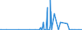 CN 35051090 /Exports /Unit = Prices (Euro/ton) /Partner: Congo (Dem. Rep.) /Reporter: Eur27_2020 /35051090:Modified Starches (Excl. Etherified Starches, Esterified Starches and Dextrins)