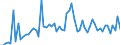 CN 35052010 /Exports /Unit = Prices (Euro/ton) /Partner: United Kingdom(Excluding Northern Ireland) /Reporter: Eur27_2020 /35052010:Glues Containing < 25% Starches, Dextrins or Other Modified Starches by Weight (Excl. Those put up for Retail Sale and Weighing net <= 1 Kg)