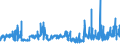 CN 35052010 /Exports /Unit = Prices (Euro/ton) /Partner: Czech Rep. /Reporter: Eur27_2020 /35052010:Glues Containing < 25% Starches, Dextrins or Other Modified Starches by Weight (Excl. Those put up for Retail Sale and Weighing net <= 1 Kg)