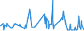 CN 35052010 /Exports /Unit = Prices (Euro/ton) /Partner: Algeria /Reporter: Eur27_2020 /35052010:Glues Containing < 25% Starches, Dextrins or Other Modified Starches by Weight (Excl. Those put up for Retail Sale and Weighing net <= 1 Kg)
