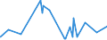 CN 35052010 /Exports /Unit = Prices (Euro/ton) /Partner: Ghana /Reporter: Eur27_2020 /35052010:Glues Containing < 25% Starches, Dextrins or Other Modified Starches by Weight (Excl. Those put up for Retail Sale and Weighing net <= 1 Kg)