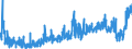 CN 35052030 /Exports /Unit = Prices (Euro/ton) /Partner: France /Reporter: Eur27_2020 /35052030:Glues Containing >= 25% but < 55% Starches, Dextrins or Other Modified Starches by Weight (Excl. Those put up for Retail Sale and Weighing net <= 1 Kg)