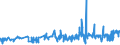 CN 35052030 /Exports /Unit = Prices (Euro/ton) /Partner: Luxembourg /Reporter: Eur27_2020 /35052030:Glues Containing >= 25% but < 55% Starches, Dextrins or Other Modified Starches by Weight (Excl. Those put up for Retail Sale and Weighing net <= 1 Kg)