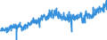 KN 3506 /Exporte /Einheit = Preise (Euro/Tonne) /Partnerland: Norwegen /Meldeland: Eur27_2020 /3506:Leime, Zubereitet, und Andere Zubereitete Klebstoffe, A.n.g.; zur Verwendung als Klebstoff Geeignete Erzeugnisse Aller art in Aufmachungen für den Einzelverkauf mit Einem Gewicht des Inhalts von <= 1 Kg