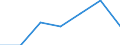 KN 3506 /Exporte /Einheit = Preise (Euro/Tonne) /Partnerland: Schweiz /Meldeland: Eur27 /3506:Leime, Zubereitet, und Andere Zubereitete Klebstoffe, A.n.g.; zur Verwendung als Klebstoff Geeignete Erzeugnisse Aller art in Aufmachungen für den Einzelverkauf mit Einem Gewicht des Inhalts von <= 1 Kg