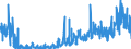 KN 3506 /Exporte /Einheit = Preise (Euro/Tonne) /Partnerland: Ehem.jug.rep.mazed /Meldeland: Eur27_2020 /3506:Leime, Zubereitet, und Andere Zubereitete Klebstoffe, A.n.g.; zur Verwendung als Klebstoff Geeignete Erzeugnisse Aller art in Aufmachungen für den Einzelverkauf mit Einem Gewicht des Inhalts von <= 1 Kg