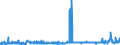 CN 35071000 /Exports /Unit = Prices (Euro/ton) /Partner: United Kingdom /Reporter: Eur27_2020 /35071000:Rennet and Concentrates Thereof