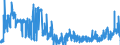 CN 35071000 /Exports /Unit = Prices (Euro/ton) /Partner: Denmark /Reporter: Eur27_2020 /35071000:Rennet and Concentrates Thereof