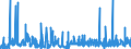 CN 35071000 /Exports /Unit = Prices (Euro/ton) /Partner: Greece /Reporter: Eur27_2020 /35071000:Rennet and Concentrates Thereof