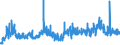 CN 35071000 /Exports /Unit = Prices (Euro/ton) /Partner: Spain /Reporter: Eur27_2020 /35071000:Rennet and Concentrates Thereof