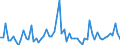CN 35071000 /Exports /Unit = Prices (Euro/ton) /Partner: United Kingdom(Excluding Northern Ireland) /Reporter: Eur27_2020 /35071000:Rennet and Concentrates Thereof