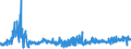 CN 35071000 /Exports /Unit = Prices (Euro/ton) /Partner: Belgium /Reporter: Eur27_2020 /35071000:Rennet and Concentrates Thereof