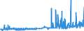 CN 35071000 /Exports /Unit = Prices (Euro/ton) /Partner: Luxembourg /Reporter: Eur27_2020 /35071000:Rennet and Concentrates Thereof