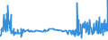 CN 35071000 /Exports /Unit = Prices (Euro/ton) /Partner: Finland /Reporter: Eur27_2020 /35071000:Rennet and Concentrates Thereof