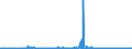 CN 35071000 /Exports /Unit = Prices (Euro/ton) /Partner: Austria /Reporter: Eur27_2020 /35071000:Rennet and Concentrates Thereof