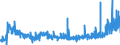 CN 35071000 /Exports /Unit = Prices (Euro/ton) /Partner: Switzerland /Reporter: Eur27_2020 /35071000:Rennet and Concentrates Thereof
