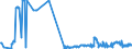CN 35071000 /Exports /Unit = Prices (Euro/ton) /Partner: Estonia /Reporter: Eur27_2020 /35071000:Rennet and Concentrates Thereof