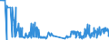 CN 35071000 /Exports /Unit = Prices (Euro/ton) /Partner: Latvia /Reporter: Eur27_2020 /35071000:Rennet and Concentrates Thereof