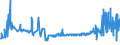 CN 35071000 /Exports /Unit = Prices (Euro/ton) /Partner: Poland /Reporter: Eur27_2020 /35071000:Rennet and Concentrates Thereof