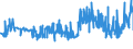 CN 35071000 /Exports /Unit = Prices (Euro/ton) /Partner: Czech Rep. /Reporter: Eur27_2020 /35071000:Rennet and Concentrates Thereof