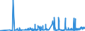 CN 35071000 /Exports /Unit = Prices (Euro/ton) /Partner: Ukraine /Reporter: Eur27_2020 /35071000:Rennet and Concentrates Thereof