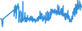 CN 35071000 /Exports /Unit = Prices (Euro/ton) /Partner: Belarus /Reporter: Eur27_2020 /35071000:Rennet and Concentrates Thereof