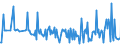CN 35071000 /Exports /Unit = Prices (Euro/ton) /Partner: Moldova /Reporter: Eur27_2020 /35071000:Rennet and Concentrates Thereof