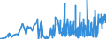 CN 35071000 /Exports /Unit = Prices (Euro/ton) /Partner: Slovenia /Reporter: Eur27_2020 /35071000:Rennet and Concentrates Thereof