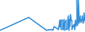 CN 35071000 /Exports /Unit = Prices (Euro/ton) /Partner: Bosnia-herz. /Reporter: Eur27_2020 /35071000:Rennet and Concentrates Thereof